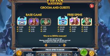 Tales of Asgard Freya's Wedding: Tabella dei pagamenti