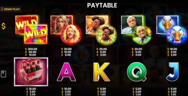 Ted Afterparty: Tabella dei pagamenti
