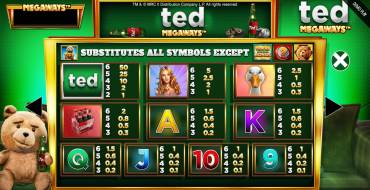 Ted Megaways: Tabella dei pagamenti