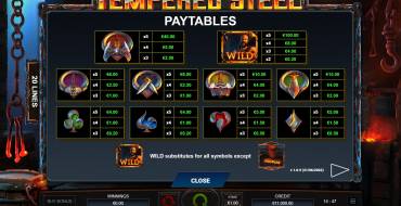 Tempered Steel: Tabella dei pagamenti