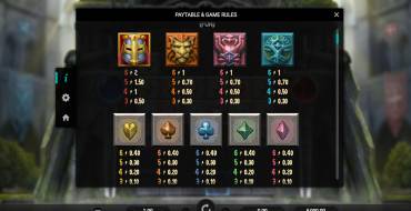 Templar Tumble 2 Dream Drop: Tabella dei pagamenti