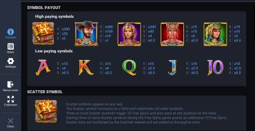 Temple of Dead Bonus Buy: Tabella dei pagamenti