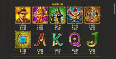 Temple of Riches: Spin Boost: Tabella dei pagamenti