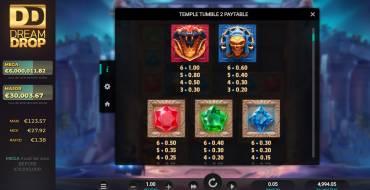 Temple Tumble 2: Tabella dei pagamenti