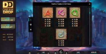Temple Tumble 2: Tabella dei pagamenti