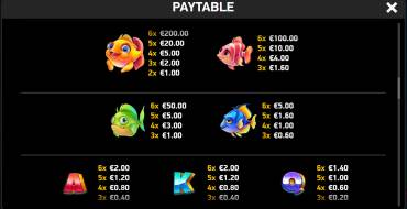 Ten Ton Ways Goldfish: Tabella dei pagamenti