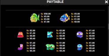 Ten Ton Ways Goldfish: Tabella dei pagamenti