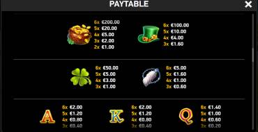 Ten Ton Ways Luck: Tabella dei pagamenti