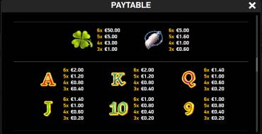 Ten Ton Ways Luck: Tabella dei pagamenti