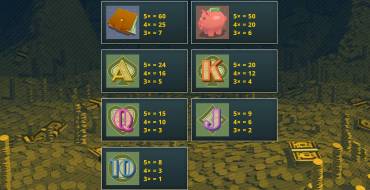 The Cash King: Tabella dei pagamenti