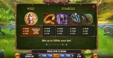 The Faces of Freya: Tabella dei pagamenti