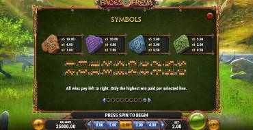 The Faces of Freya: Tabella dei pagamenti
