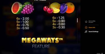 The Fruit Megaways: Tabella dei pagamenti