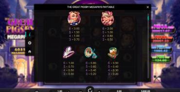 The Great Pigsby Megapays: Tabella dei pagamenti