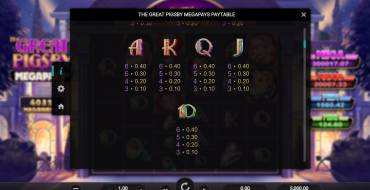 The Great Pigsby Megapays: Tabella dei pagamenti