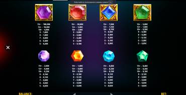 The Magic Orb Hold and Win: Tabella dei pagamenti
