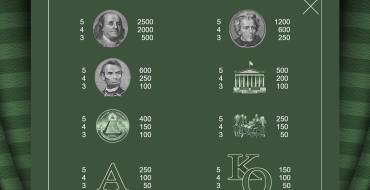 The Moneymania: Tabella dei pagamenti