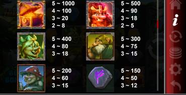 The Trolls' Treasure: Tabella dei pagamenti