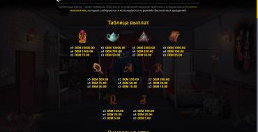 The Twin Wins Mystery: Tabella dei pagamenti
