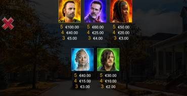 The Walking Dead 2: Tabella dei pagamenti