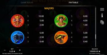 The Wild Wings of Phoenix Deluxe: Tabella dei pagamenti