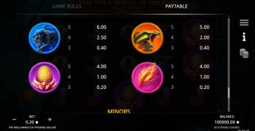The Wild Wings of Phoenix Deluxe: Tabella dei pagamenti