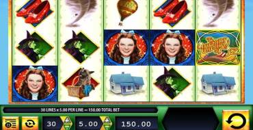 The Wizard of Oz: Slot machine