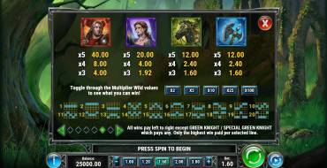 Thee Green Knight: Tabella dei pagamenti