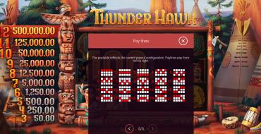 ThunderHawk: Tabella dei pagamenti
