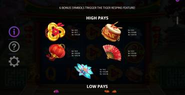 Tiger Emperor: Tabella dei pagamenti