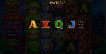 Tiger Gems: Hold and Win: Tabella dei pagamenti