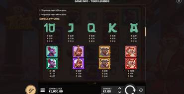 Tiger Legends: Tabella dei pagamenti