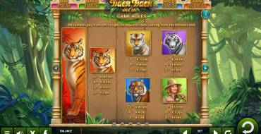 Tiger Tiger: Tabella dei pagamenti