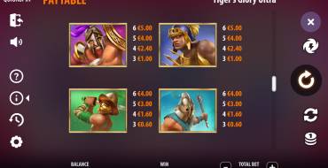 Tiger's Glory Ultra: Tabella dei pagamenti
