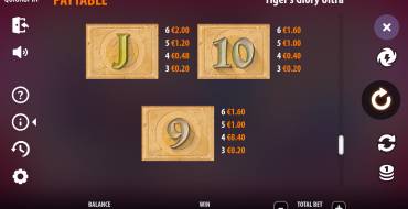 Tiger's Glory Ultra: Tabella dei pagamenti