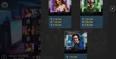 Tik Talkers: Tabella dei pagamenti