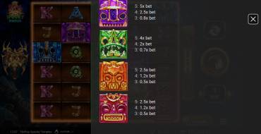 TikiPop Spooky Temples: Tabella dei pagamenti