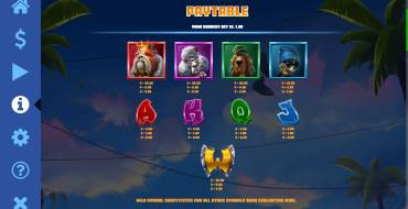 Top Dawgs: Tabella dei pagamenti