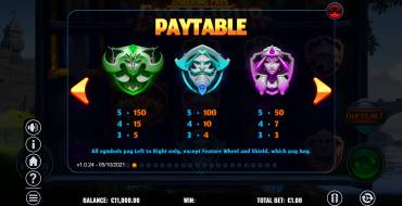 Towering Pays Excalibur: Tabella dei pagamenti