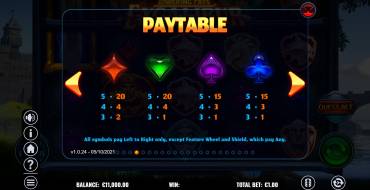 Towering Pays Excalibur: Tabella dei pagamenti