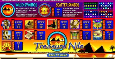 Treasure Nile: Regole