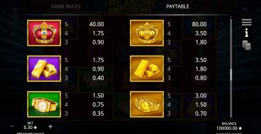 Treasure Vault: Tabella dei pagamenti