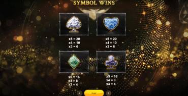 Trillionaire: Tabella dei pagamenti