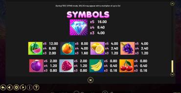 Triple Juicy Drops: Tabella dei pagamenti