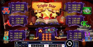 Triple Star: Tabella dei pagamenti