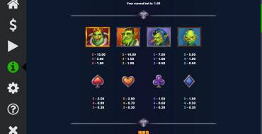 Trolls Gold: Tabella dei pagamenti