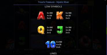 Trout’s Treasure – Mystic River: Tabella dei pagamenti 2