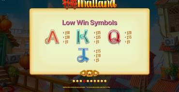 Tuk Tuk Thailand: Coefficienti per simboli bassi