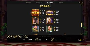 Tycoons: Billionaire Bucks Hold&Win: Tabella dei pagamenti
