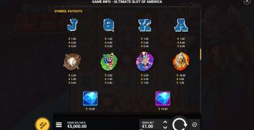 Ultimate Slot of America: Tabella dei pagamenti